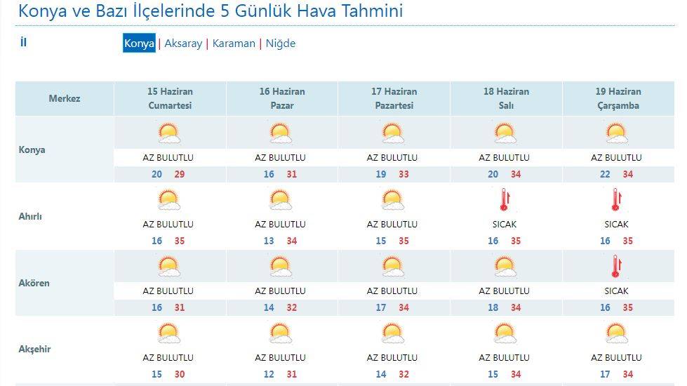 Konya’da bu bayram hava nasıl olacak? 15